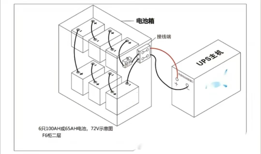 FH至尊蓄电池的安装方式