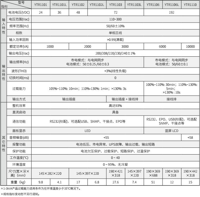 FH至尊UPS YTR11系列（1-10KVA）立式(图2)