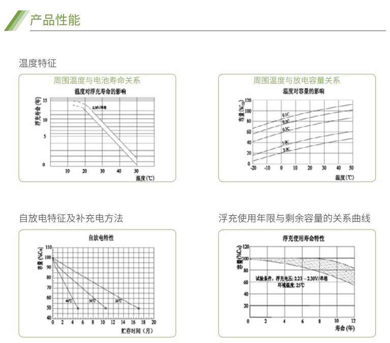 FH至尊蓄电池GFM系列(图2)