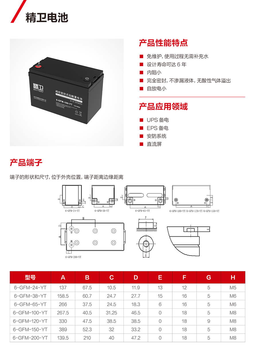 FH至尊蓄电池12V（精卫系列）(图1)