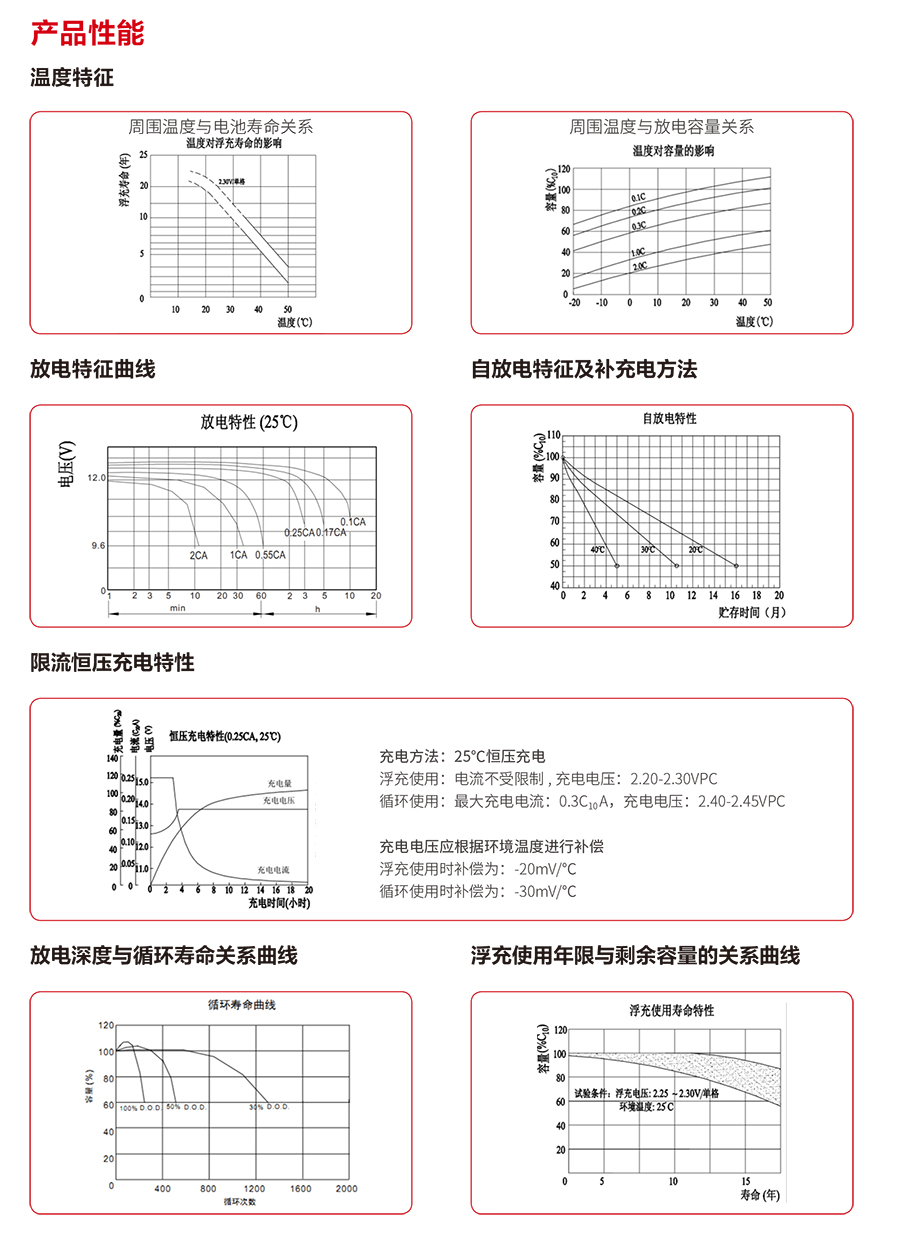 FH至尊蓄电池12V（精卫系列）(图3)